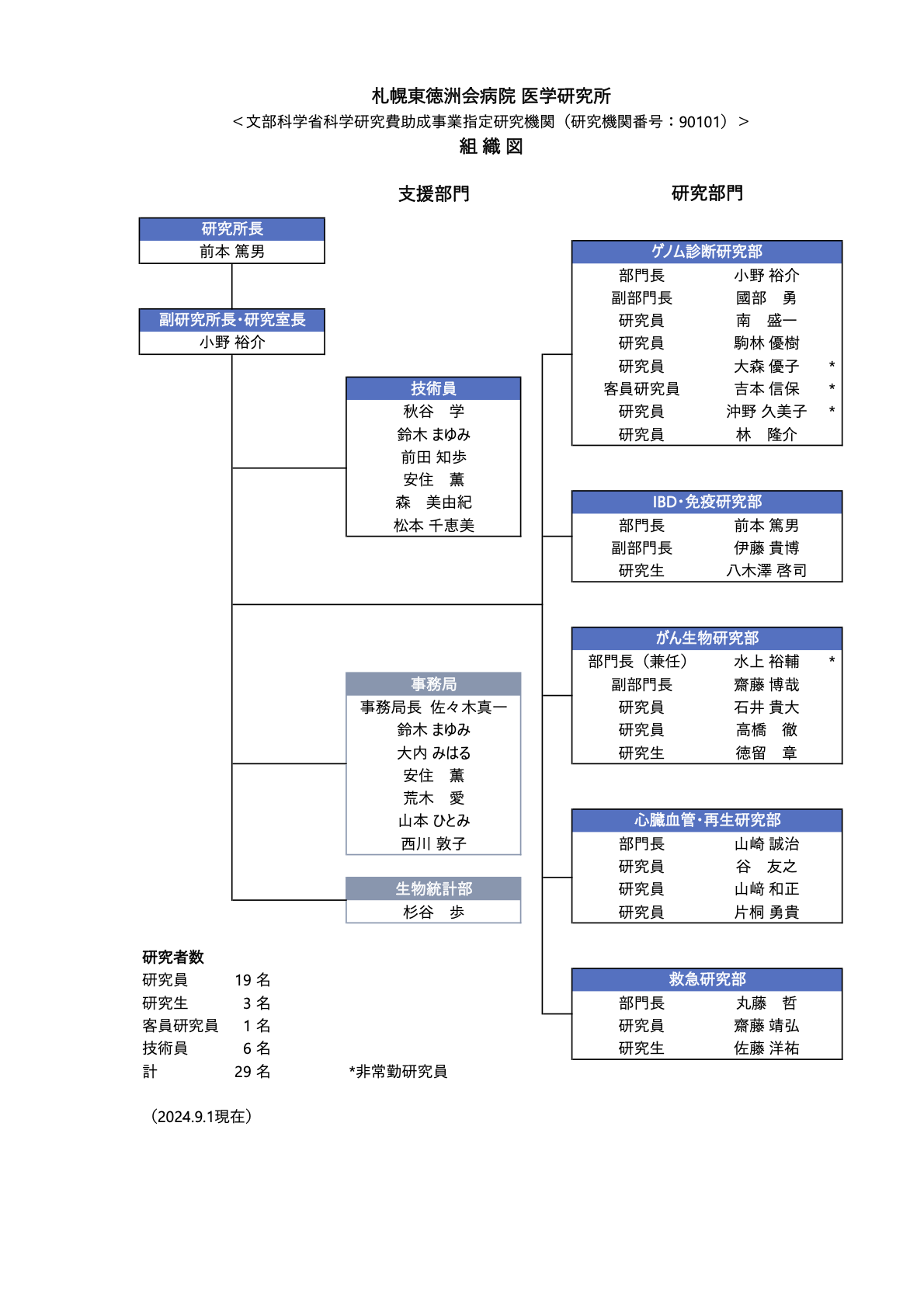 医学研究所組織図（R6.9.1）.png