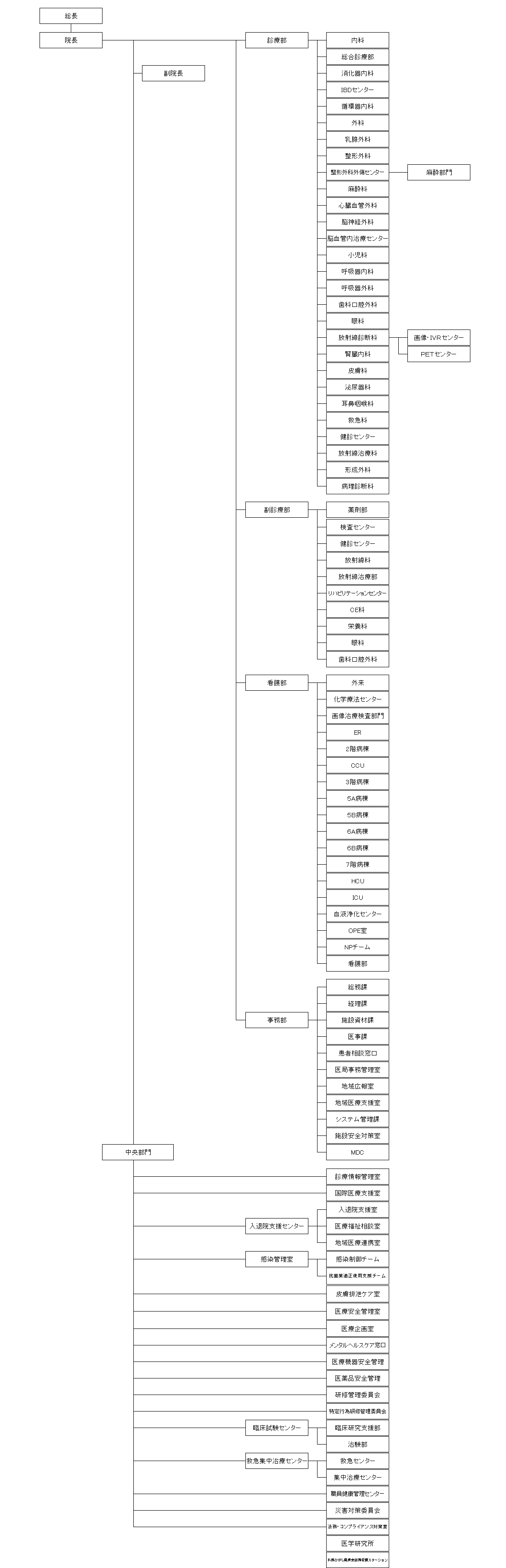 組織図-2025.2.1.png